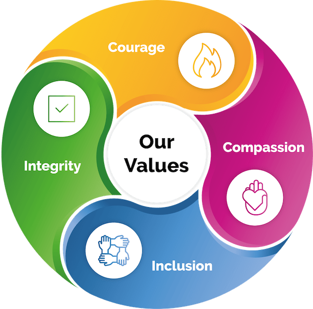 Our Values